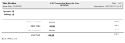 A/R transaction report summary example